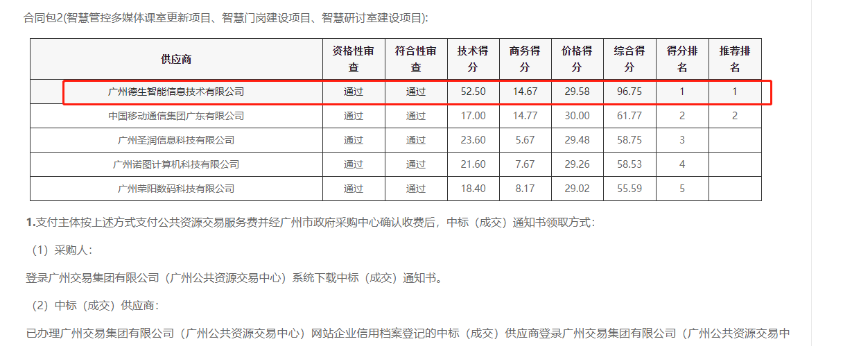 银娱优越会GEG喜提大标！ 智慧校园一卡通，助力广州市技师学院校园信息化建设